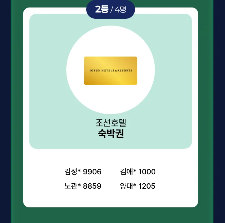 2등, 4명. 조선호텔 숙박권