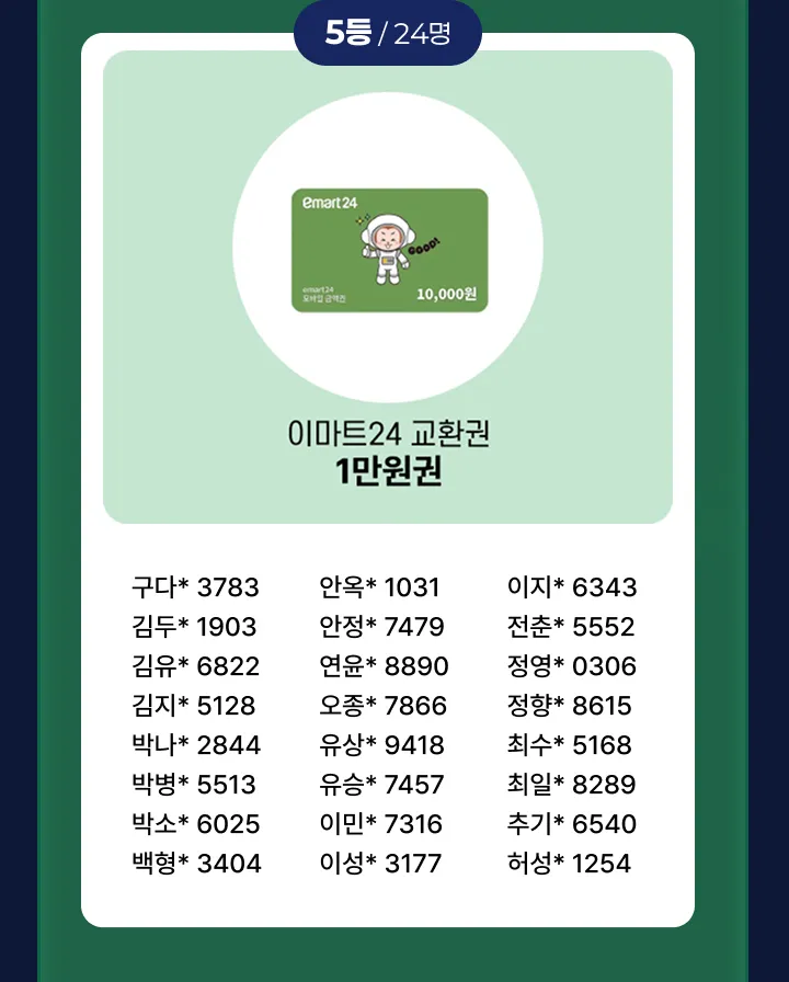 5등, 24명. 이마트24 교환권 1만원권